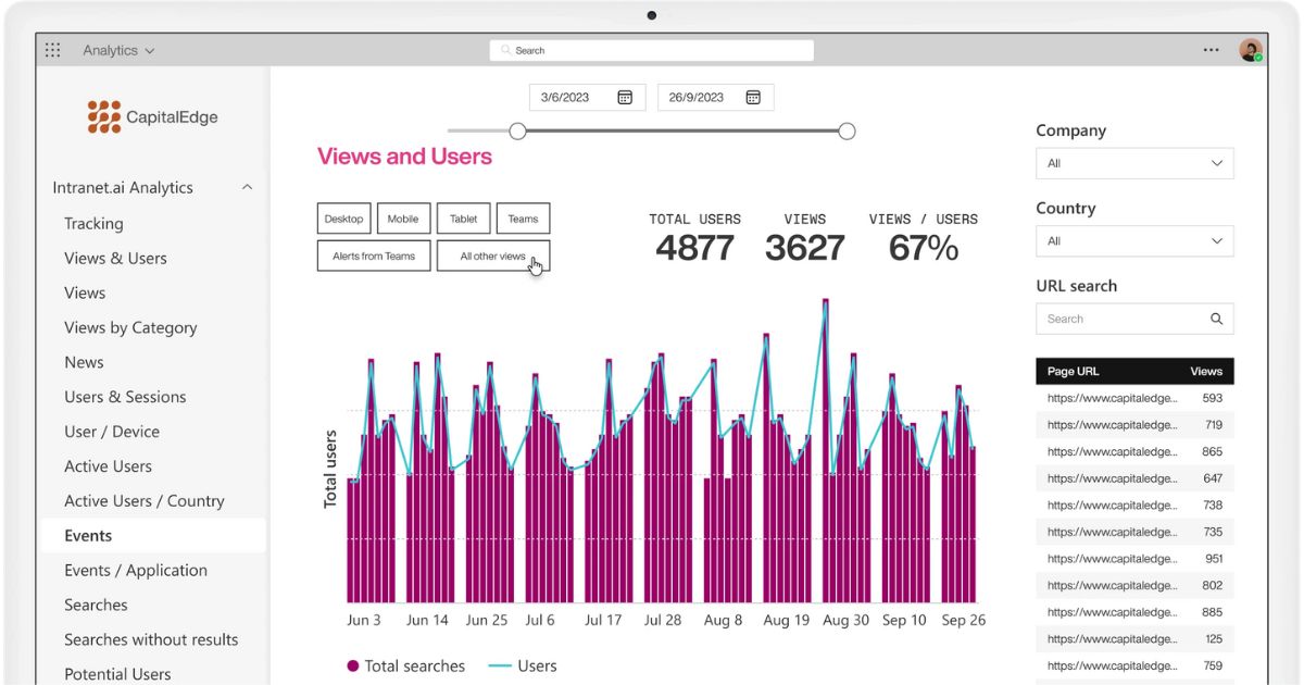 Tool for analyzing the performance of the SharePoint intranet by intranet.ai