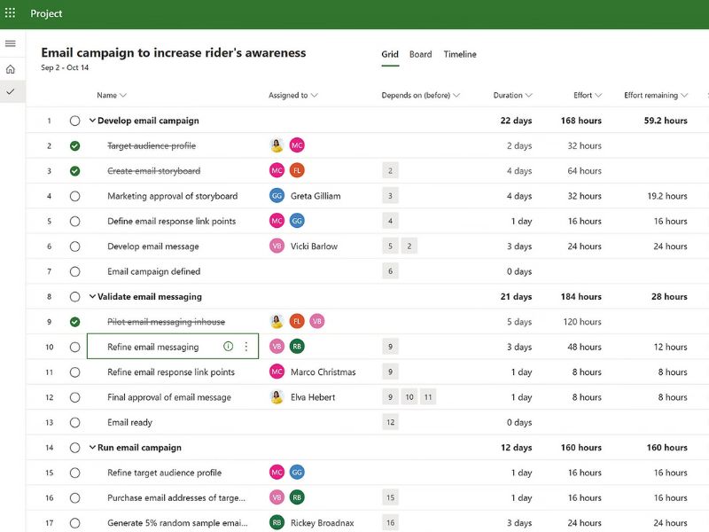 Détail de Microsoft Project