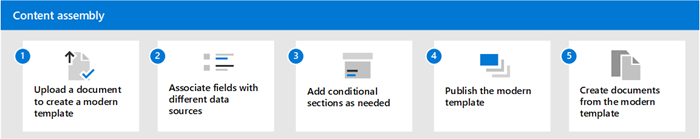 Speeding up digital document creation with SharePoint Premium's Content Assembly