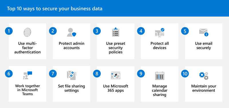 Best practices for protecting corporate data in Microsoft 365